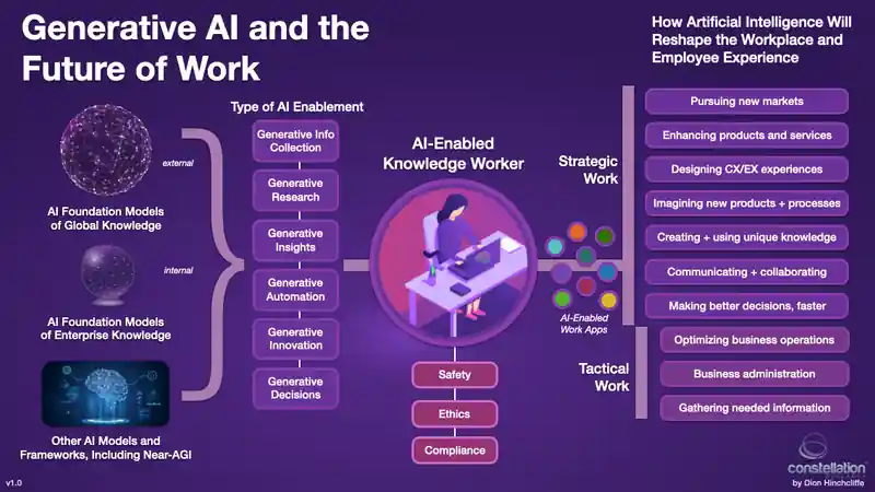 The Supercharged Generalist: Why the Future of Work Belongs to You